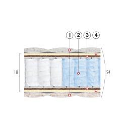 Матрас пружинный "СТРОНГ-ЛАЙТ"